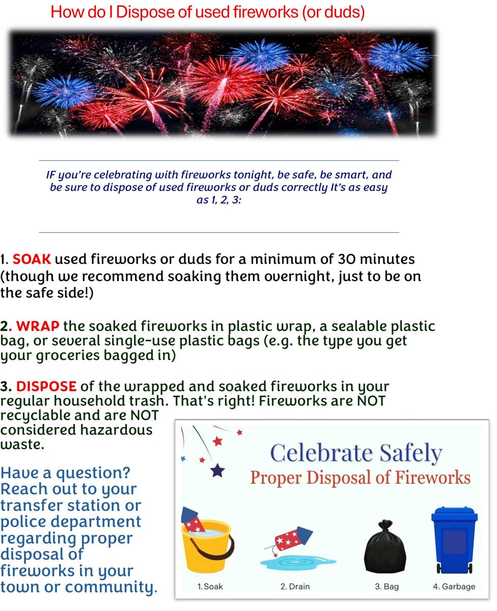 information